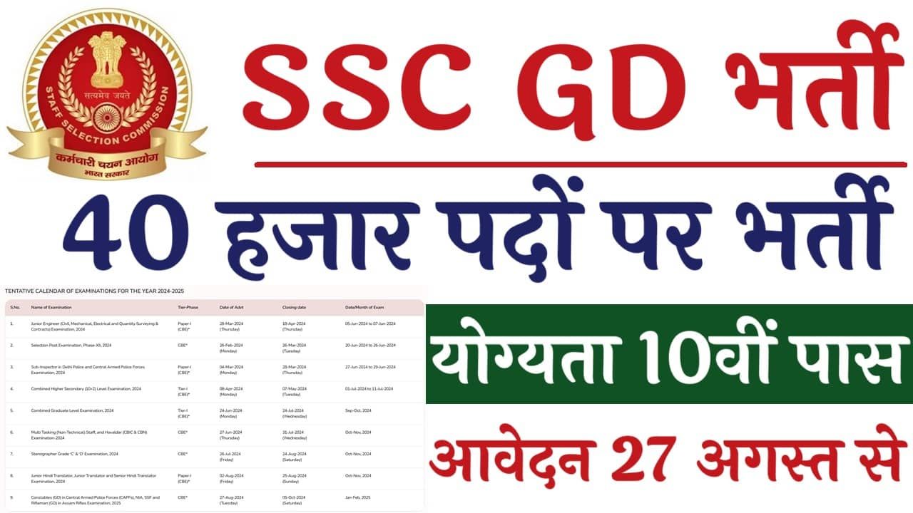 SSC GD कांस्टेबल भर्ती 40 हजार पदों पर✅