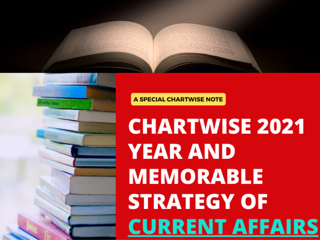CURRENT AFFAIRS 2021-CHARTWISE AND MEMORABLE STRATEGY
