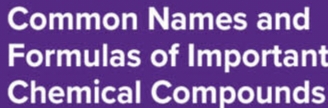 Chemical Common Names & Formulas