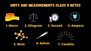 Electricity 10- Practice Test 1
