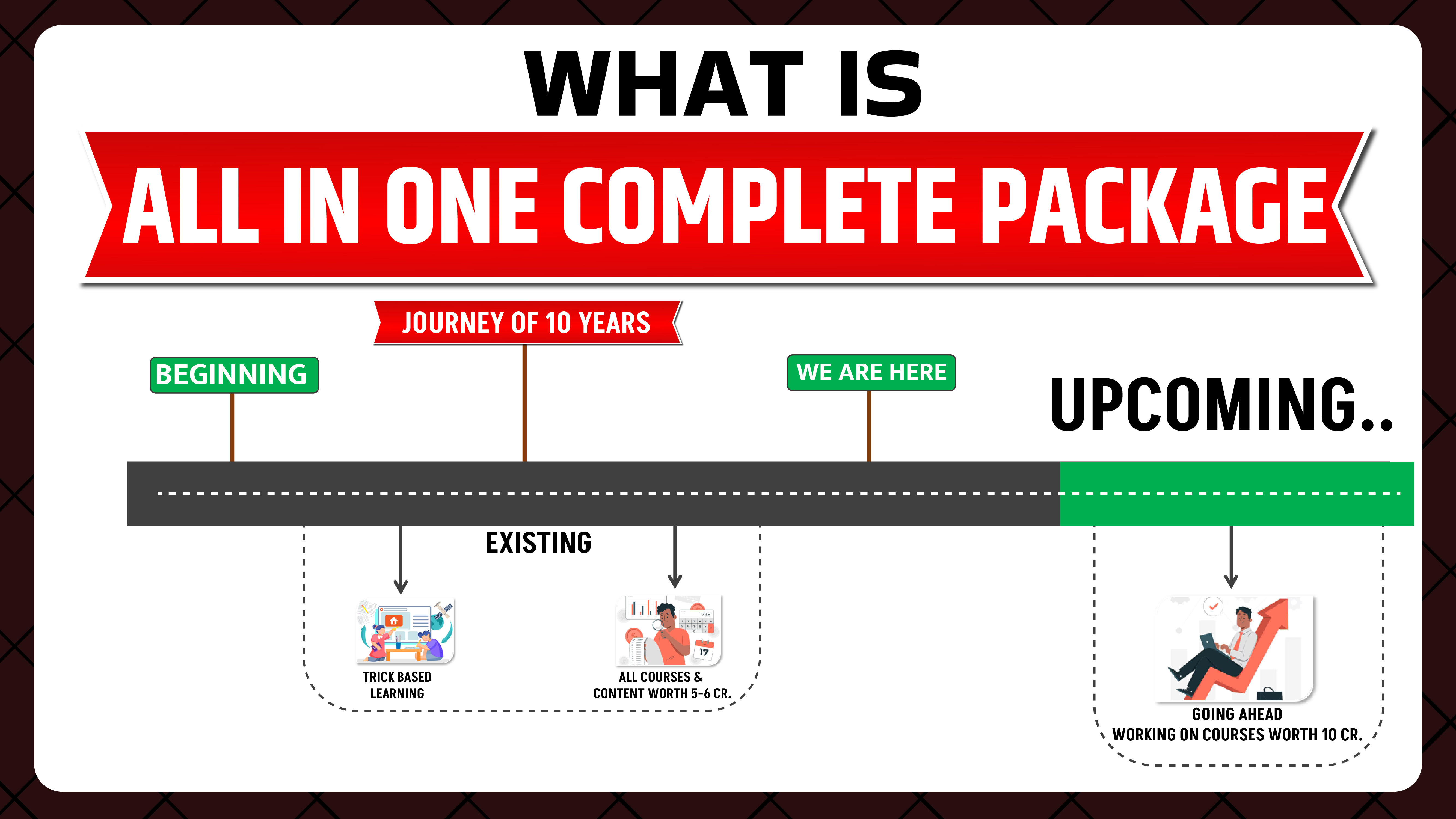 What is All in One Complete Package