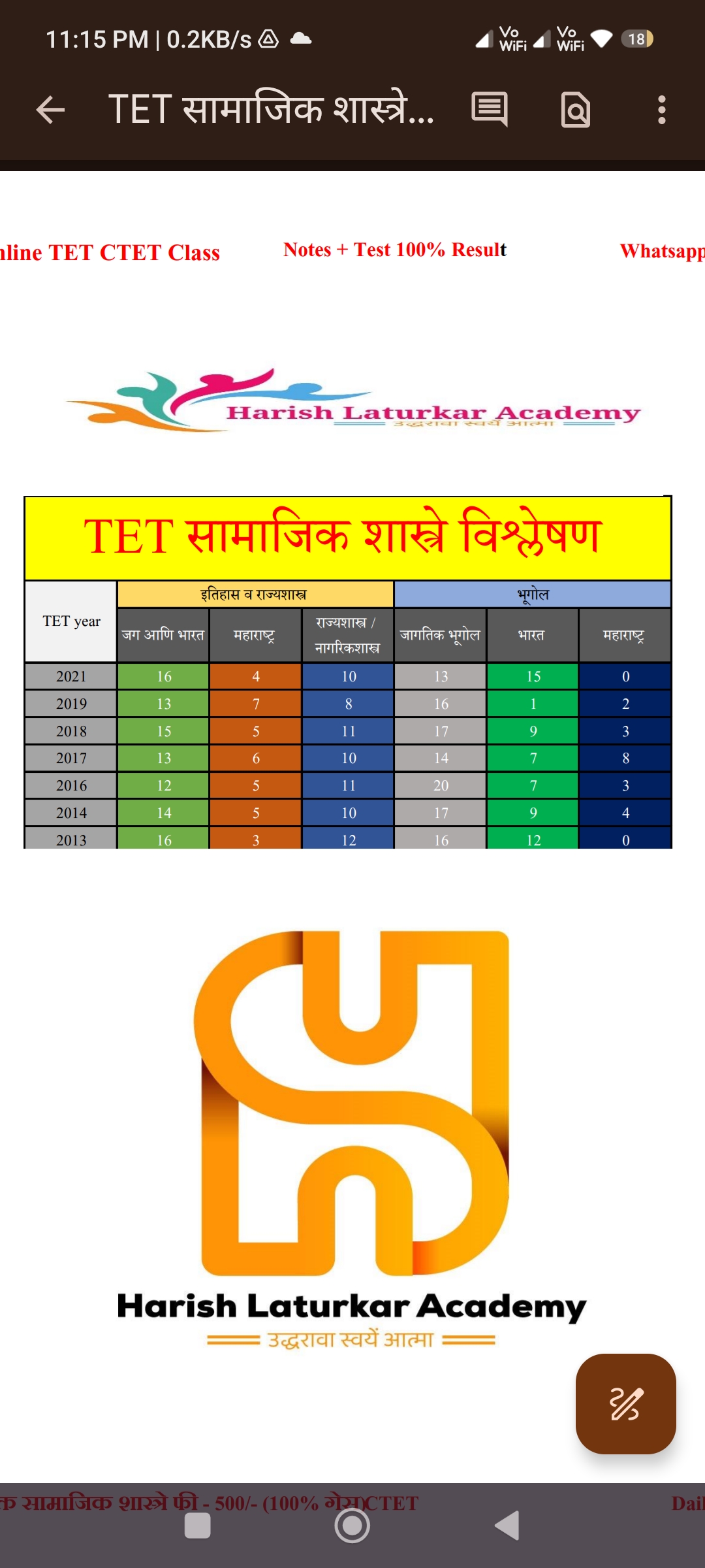TET PAPER 2 सामाजिक शास्त्रे