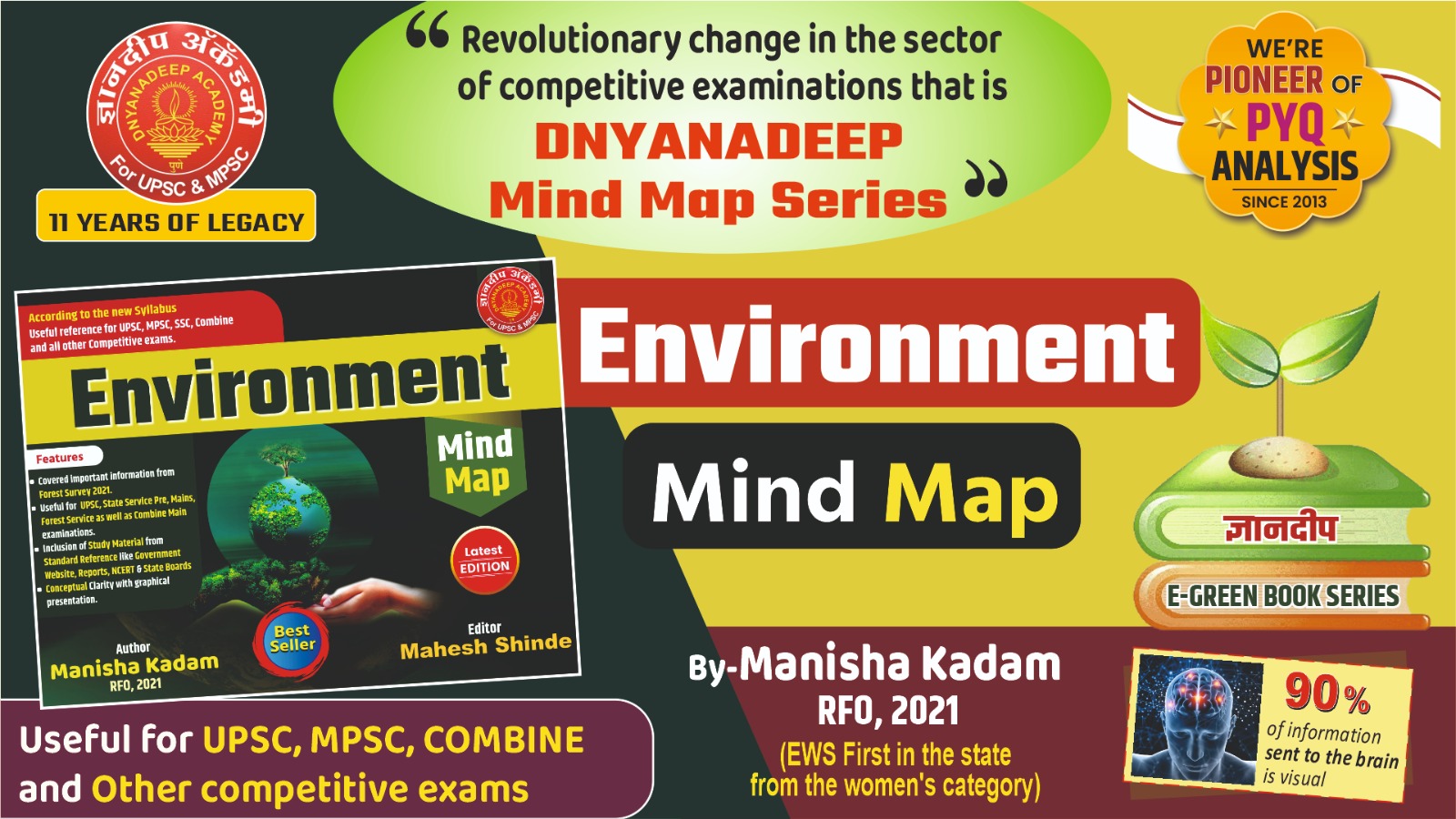 Environment Mind Map 2026 (English) Author- Manisha Kadam RFO, 2021