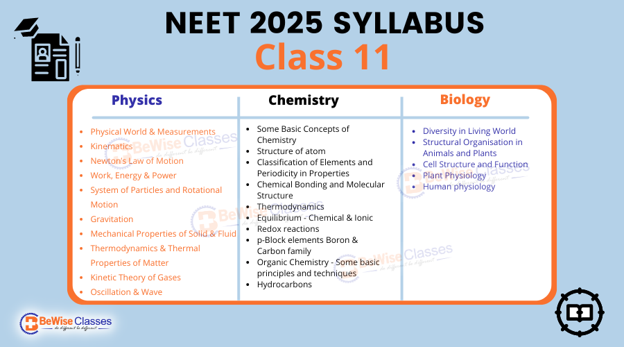 In this image, List of Class 11 Chapters is provided which are included in the NEET 2025 updated syllabus.