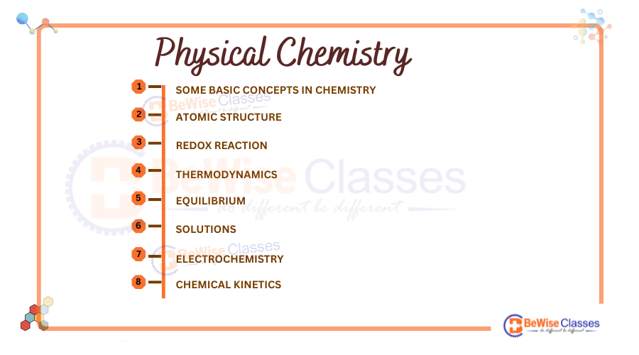 Here is the Physical Chemistry syllabus for NEET 2025.