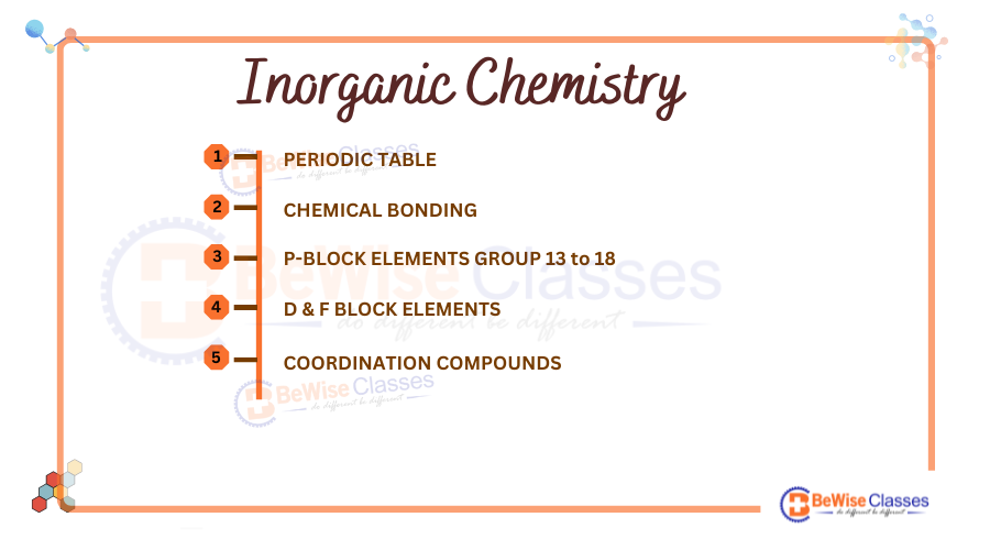 Here is the Inorganic Chemistry syllabus for NEET 2025.