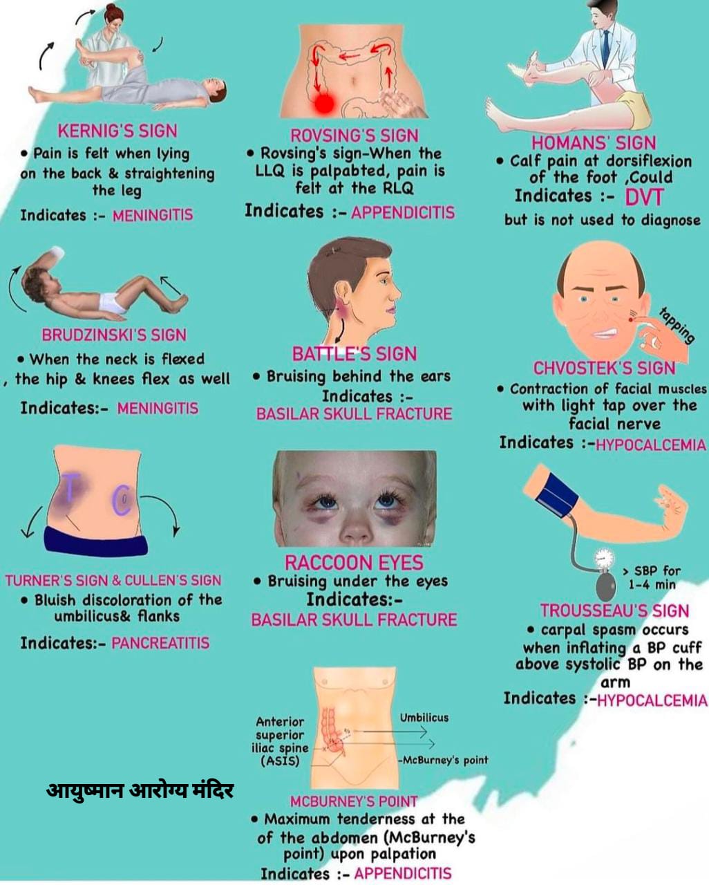 Signs and disease