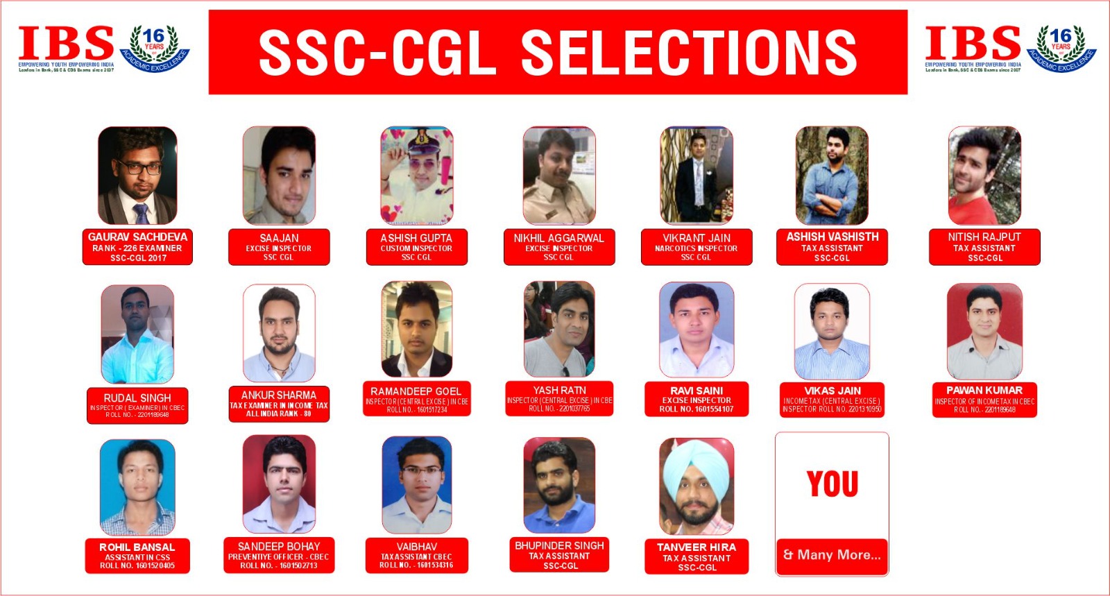 SSC CGL Selections