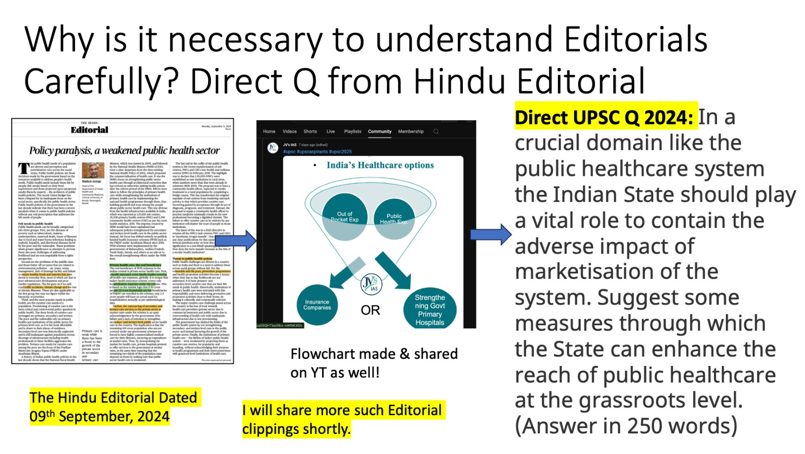 UPSC Mains-10 Direct Questions from The Hindu Editorials 