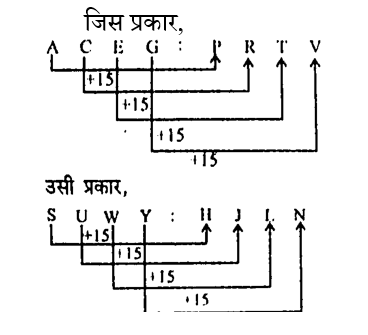 Haryana Police Constable (23 June 2024) 5