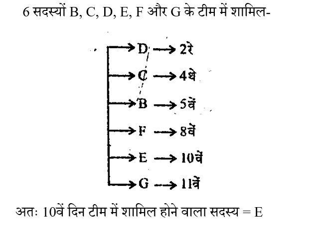 Haryana Police Constable (23 June 2024) 4