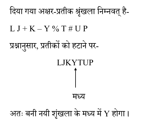 Haryana Police Constable (23 June 2024) 6