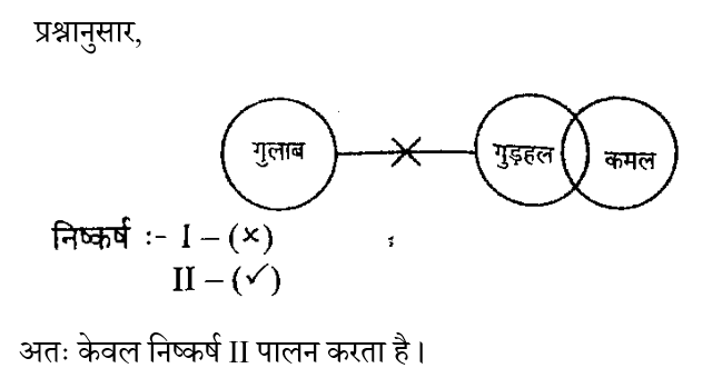 Haryana Police Constable (23 June 2024) 2