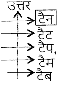 CHSL Mini Mock Reasoning (28 June 2024) 3