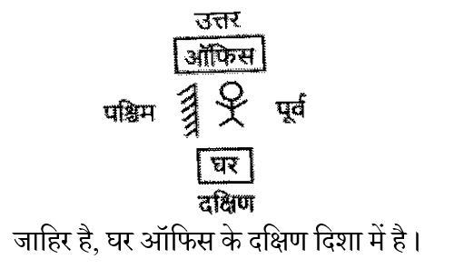 CHSL Mini Mock Reasoning (28 June 2024) 10