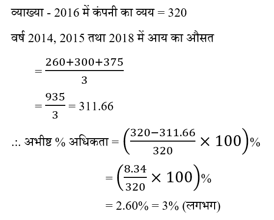 CHSL Mini Mock Maths (27 June 2024) 6