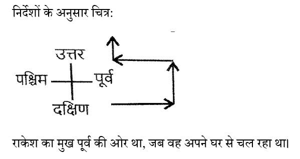 CHSL Mini Mock Reasoning (04 June 2024) 7