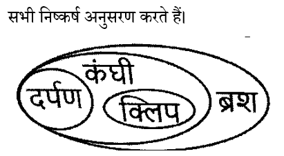 CHSL Mini Mock Reasoning (04 June 2024) 1