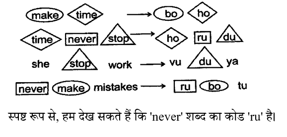 CHSL Mini Mock Reasoning (04 June 2024) 9