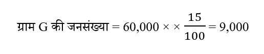 CHSL Mini Mock Maths (25 June 2024) 2