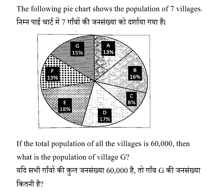 CHSL Mini Mock Maths (25 June 2024) 1