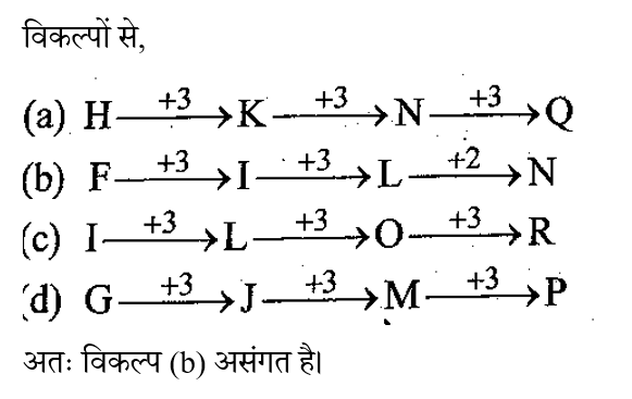 RRB NTPC (02 June 2024) 4