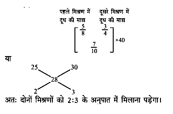 RRB NTPC (02 June 2024) 3