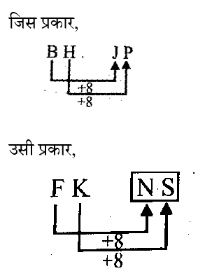 RRB Group D (02 June 2024) 7