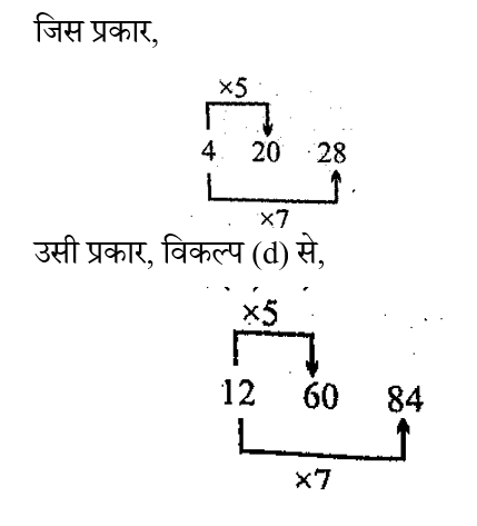 RRB NTPC (02 June 2024) 6