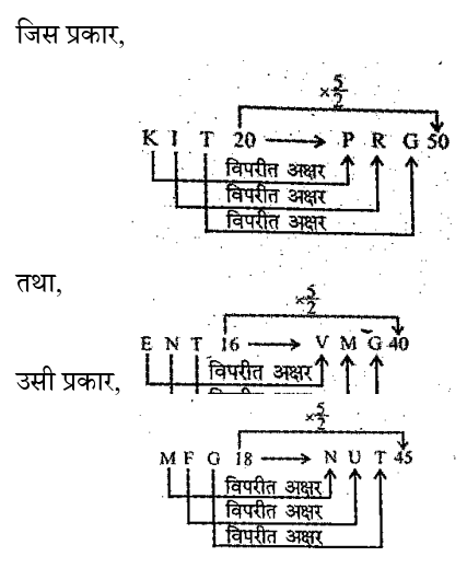 RRB Group D (02 June 2024) 6