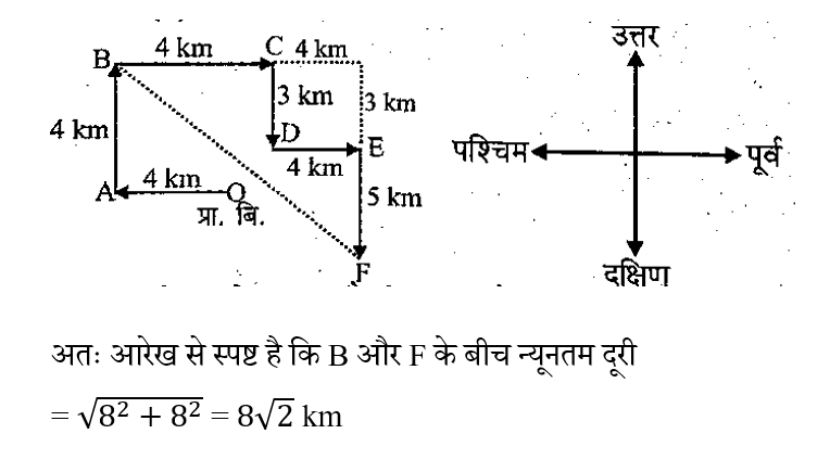 RRB NTPC (02 June 2024) 7