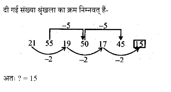 RRB Group D (02 June 2024) 6