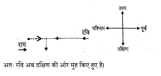 RRB Group D (02 June 2024) 5