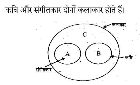 RRB NTPC (02 June 2024) 9