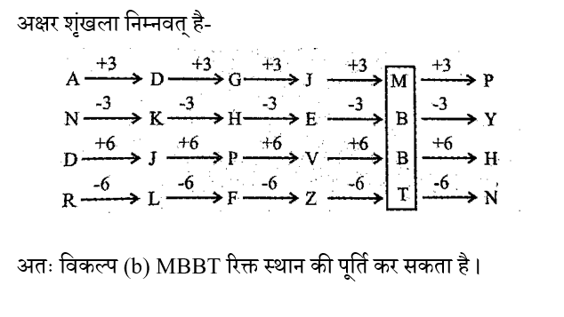 RRB Group D (02 June 2024) 6