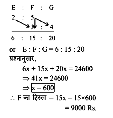 RRB NTPC (02 June 2024) 1