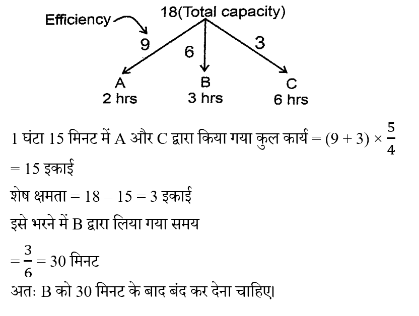 CPO Mini Mock Maths (01 June 2024) 1