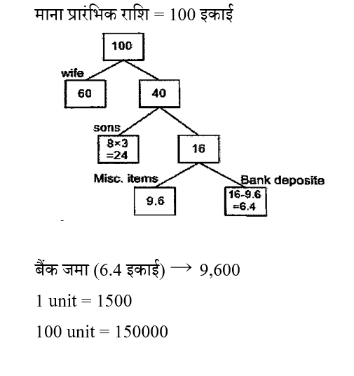 CPO Mini Mock Maths (01 June 2024) 7