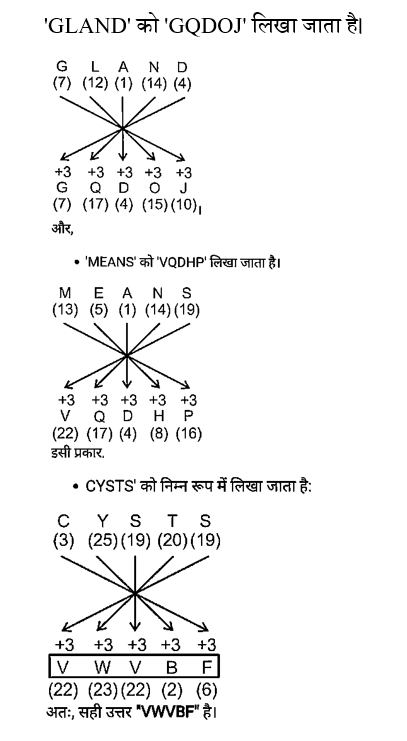 CHSL Mini Mock Reasoning (20 June 2024) 10