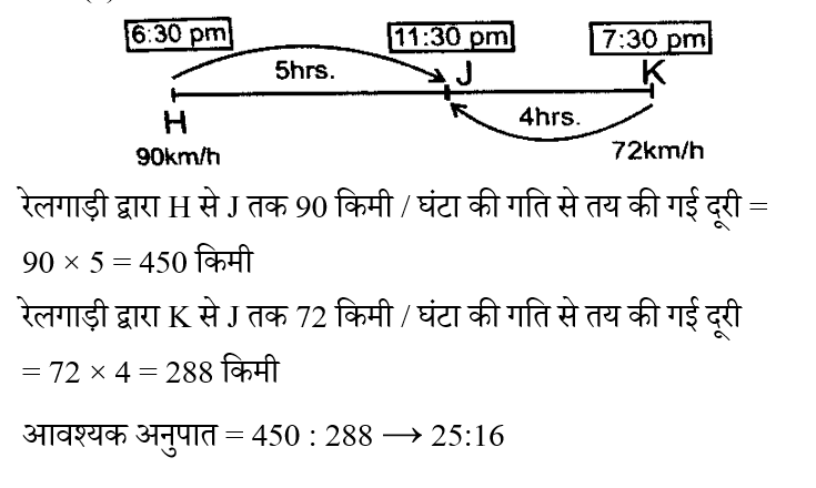 CPO Mini Mock Maths (01 June 2024) 3