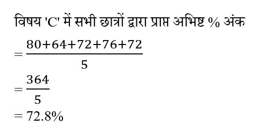 CPO Mini Mock Maths (01 June 2024) 10