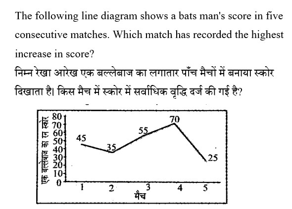 CPO Mini Mock Maths (01 June 2024) 1