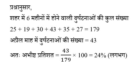 CPO Mini Mock Maths (01 June 2024) 6