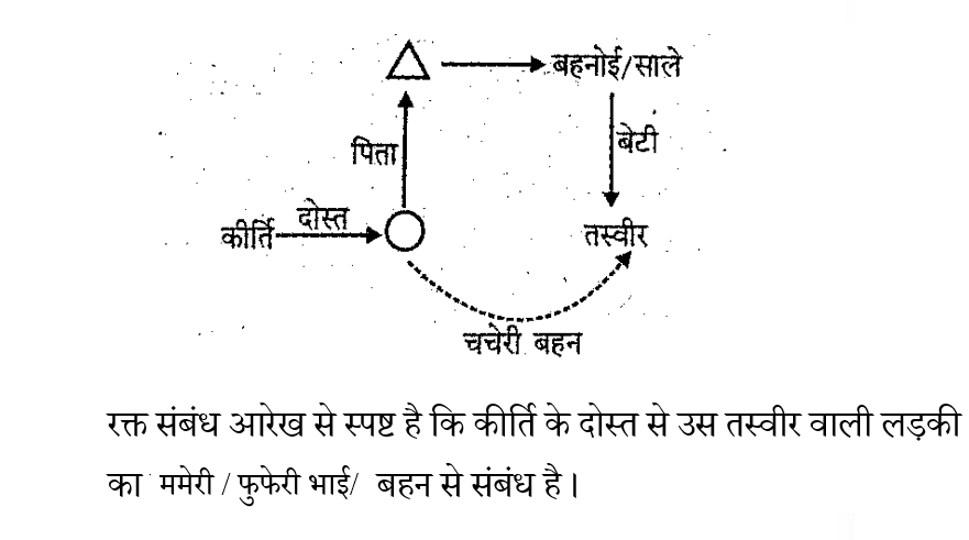 RRB NTPC (02 June 2024) 2