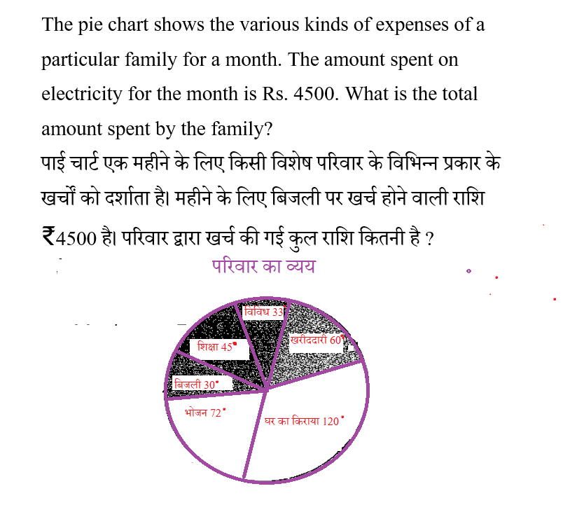 CPO Mini Mock Maths (01 June 2024) 2