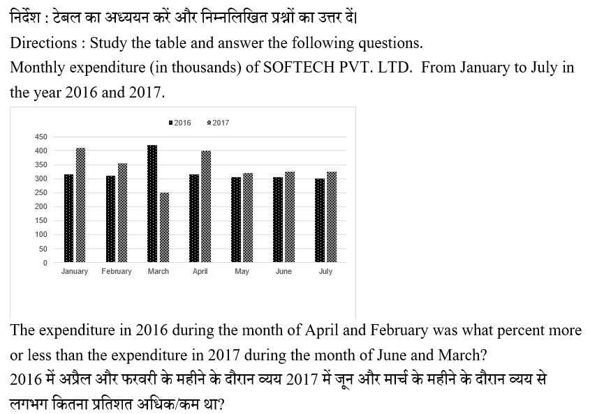 IBPS RRB PO Test 1 5