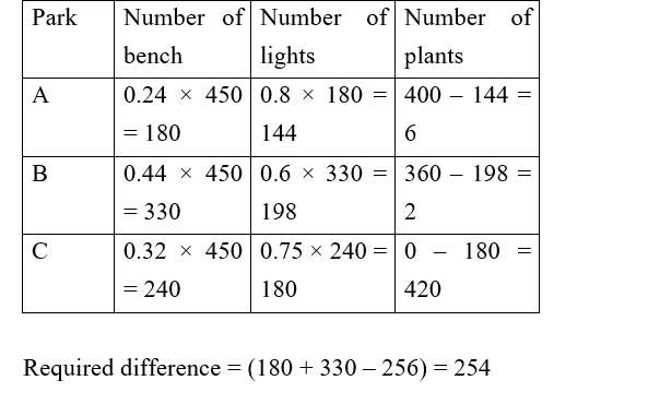 IBPS RRB OA Test 1 6