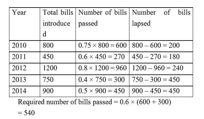 IBPS RRB OA Paid Test 2 5