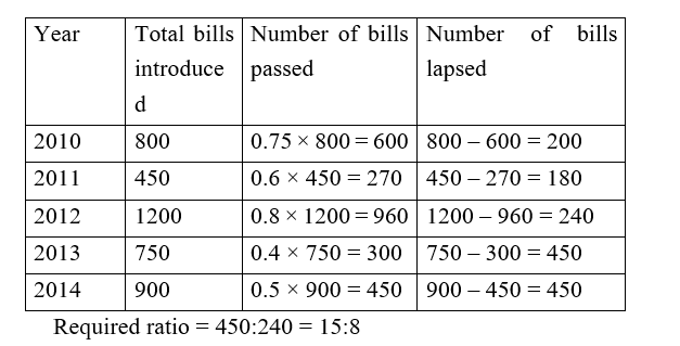 IBPS RRB OA Paid Test 2 2