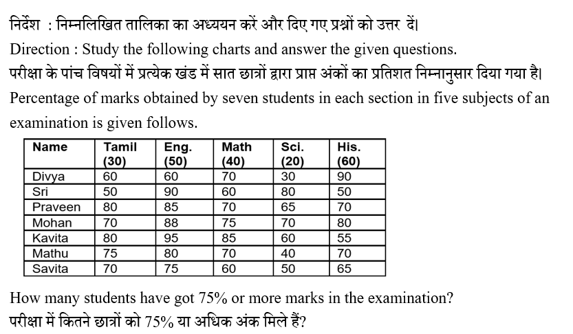 IBPS RRB PO Test 1 5